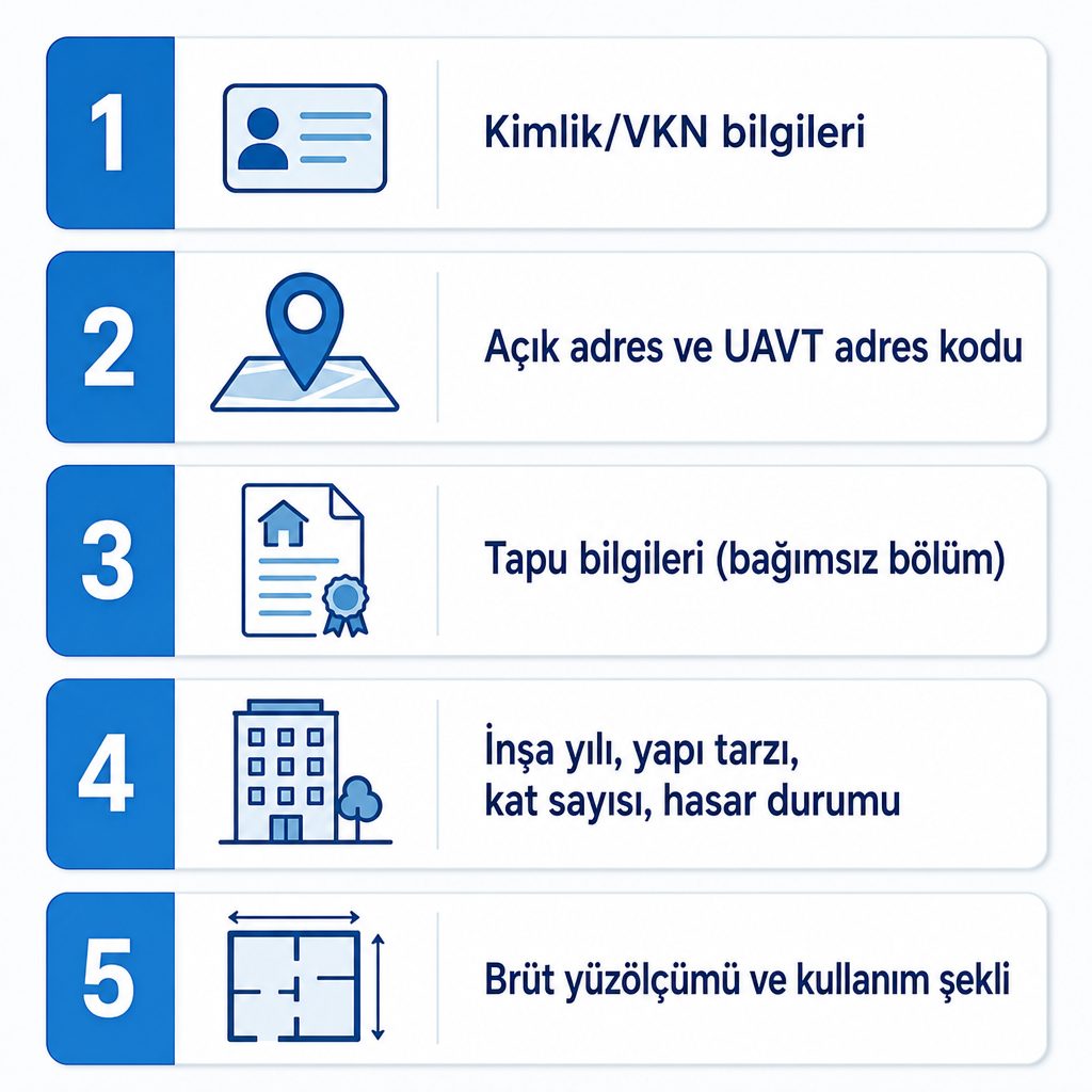 DASK başvurusu öncesi hazırlanması gereken beş bilgi grubunu listeleyen kontrol listesi görseli