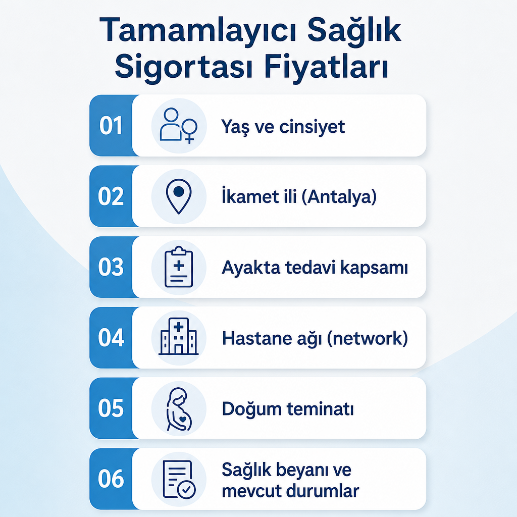 Tamamlayıcı sağlık sigortası primini etkileyen altı unsurun listelendiği bilgi grafiği