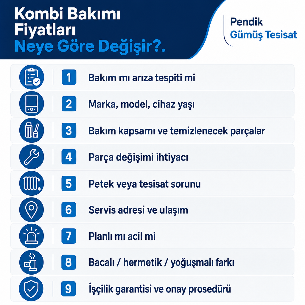 Kombi bakım fiyatını etkileyen kalemleri sıralayan dikey bilgilendirme görseli