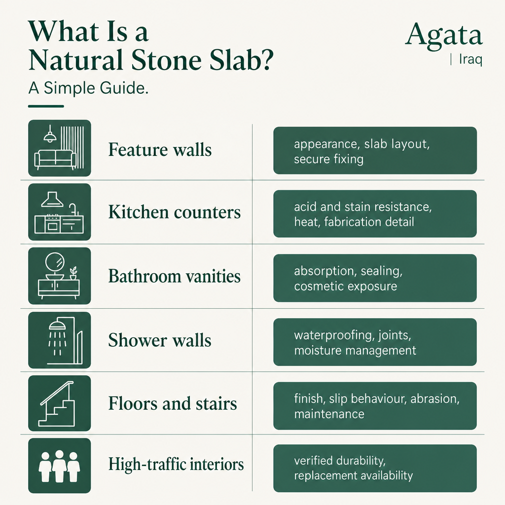Chart matching interior zones to the main priorities for choosing a natural stone slab