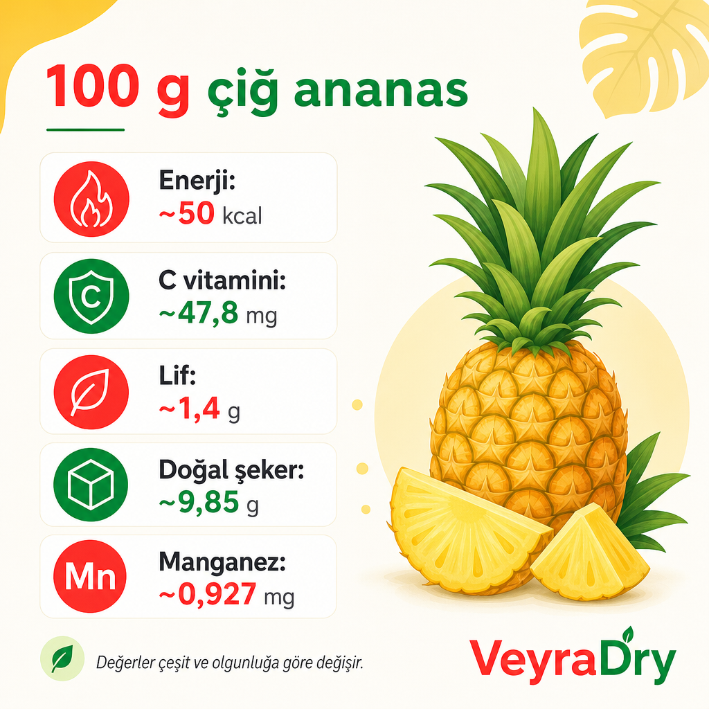 100 gram çiğ ananasın enerji, C vitamini, lif, doğal şeker ve manganez değerlerini gösteren infografik.