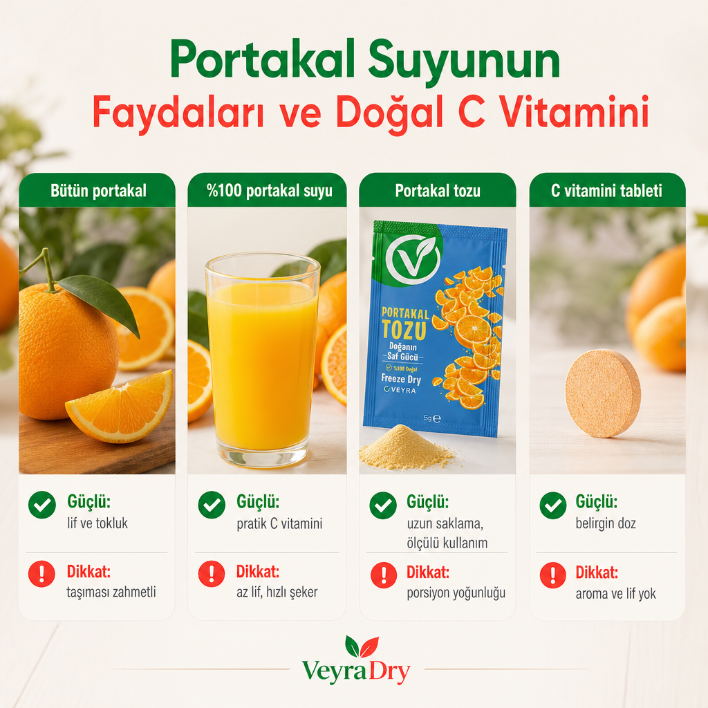 Bütün portakal, portakal suyu, portakal tozu ve C vitamini tabletini güçlü ve zayıf yönleriyle karşılaştıran görsel