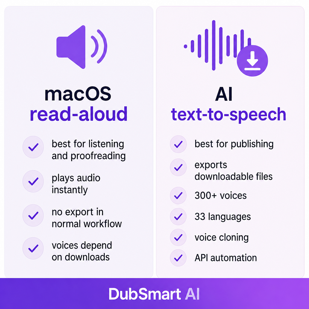 Comparação lado a lado mostrando a leitura em voz alta do macOS adequada para ouvir e o texto para fala com IA adequado para produção de narração multilíngue e exportável