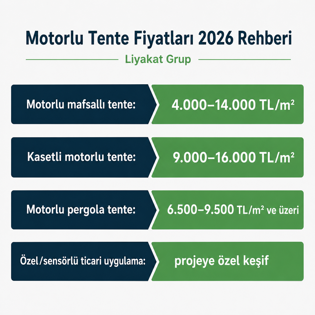 Dört motorlu tente çözümünün yaklaşık 2026 metrekare fiyat göstergelerini karşılaştıran çubuk görsel