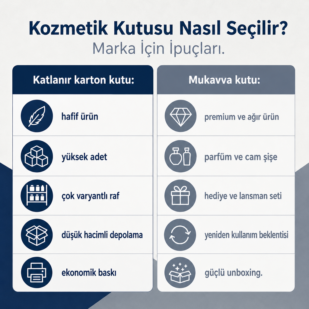 Katlanır karton kutu ile mukavva kutu arasındaki seçim kriterlerini karşılaştıran görsel