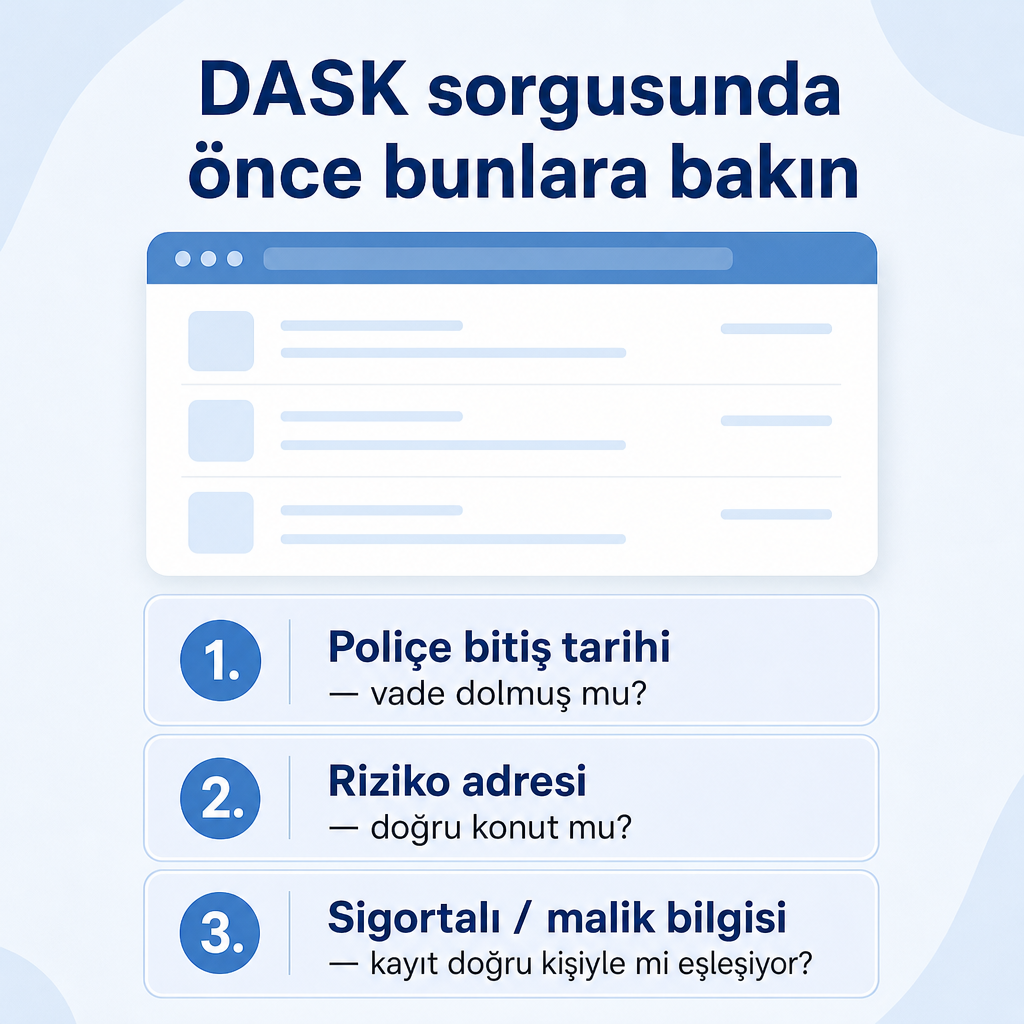 DASK poliçe sorgu sonucunda öncelikle kontrol edilecek bitiş tarihi, riziko adresi ve sigortalı bilgisini gösteren infografik